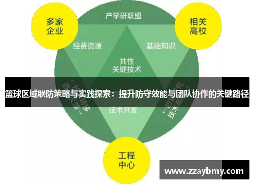 篮球区域联防策略与实践探索：提升防守效能与团队协作的关键路径