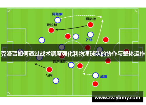 克洛普如何通过战术调度强化利物浦球队的协作与整体运作