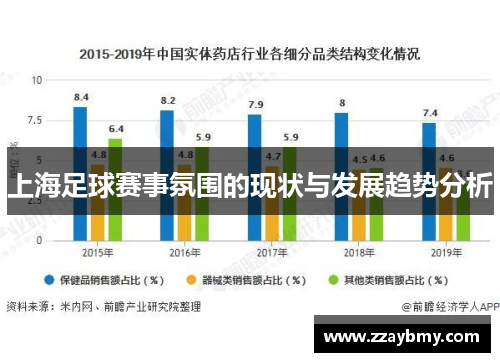 上海足球赛事氛围的现状与发展趋势分析