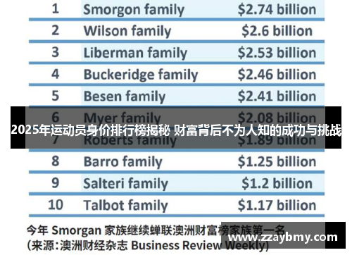2025年运动员身价排行榜揭秘 财富背后不为人知的成功与挑战