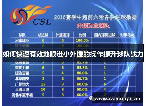 如何快速有效地跟进小外援的操作提升球队战力