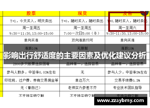 影响出行舒适度的主要因素及优化建议分析