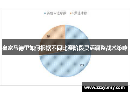 皇家马德里如何根据不同比赛阶段灵活调整战术策略