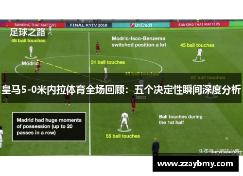 皇马5-0米内拉体育全场回顾：五个决定性瞬间深度分析