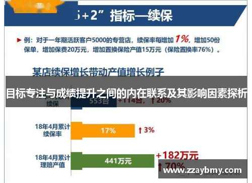 目标专注与成绩提升之间的内在联系及其影响因素探析