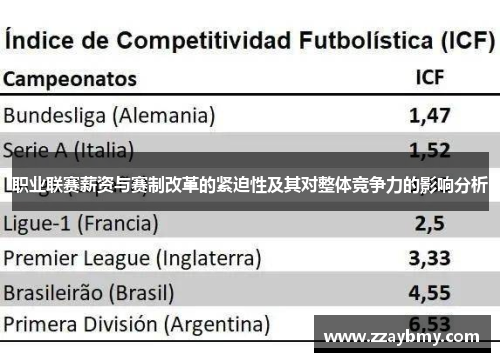 职业联赛薪资与赛制改革的紧迫性及其对整体竞争力的影响分析