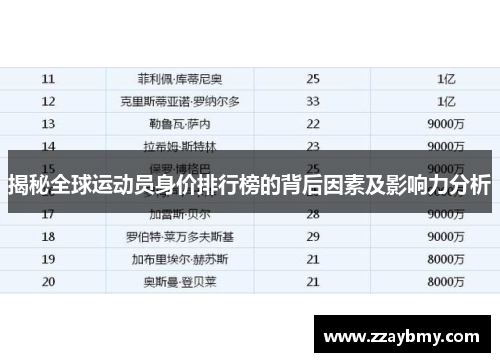 揭秘全球运动员身价排行榜的背后因素及影响力分析